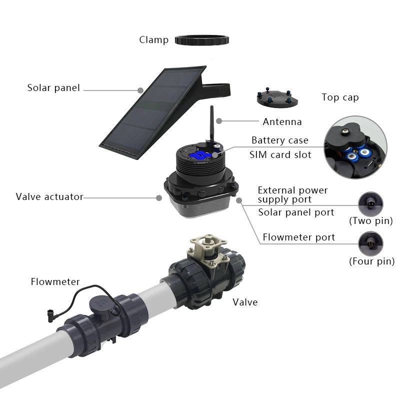 Npk Sensor For Smart Irrigation Electric Water Valve Smart Irrigation System Controllerfertil System Sprinkler Irrigation