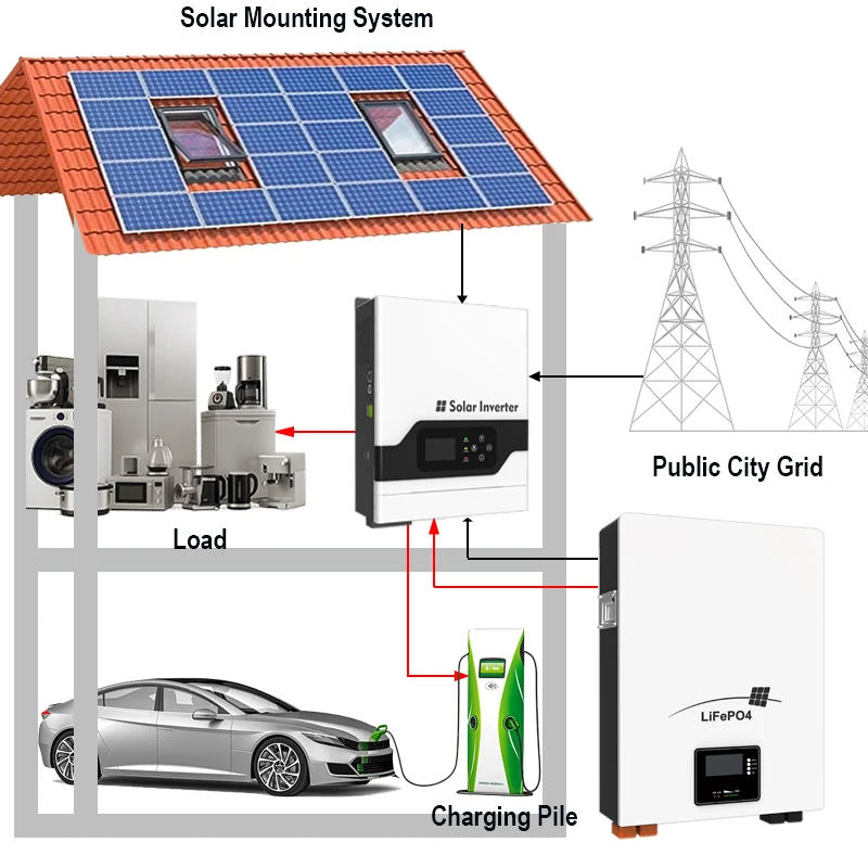 Complete Set Solar Energy Power Storage System 5000W 3KW 6KW 8KW 10KW Hybrid Solar Panel Electric Power Generation Kit