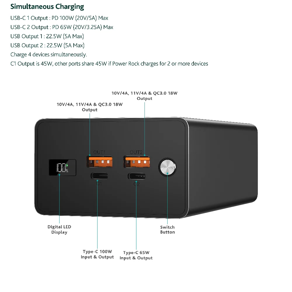 PD 100W 40000mAh laptop Power Bank 20V 5A Supper Fast Charging Power Bank Smart Aluminum Portable Quick Charging For Laptop