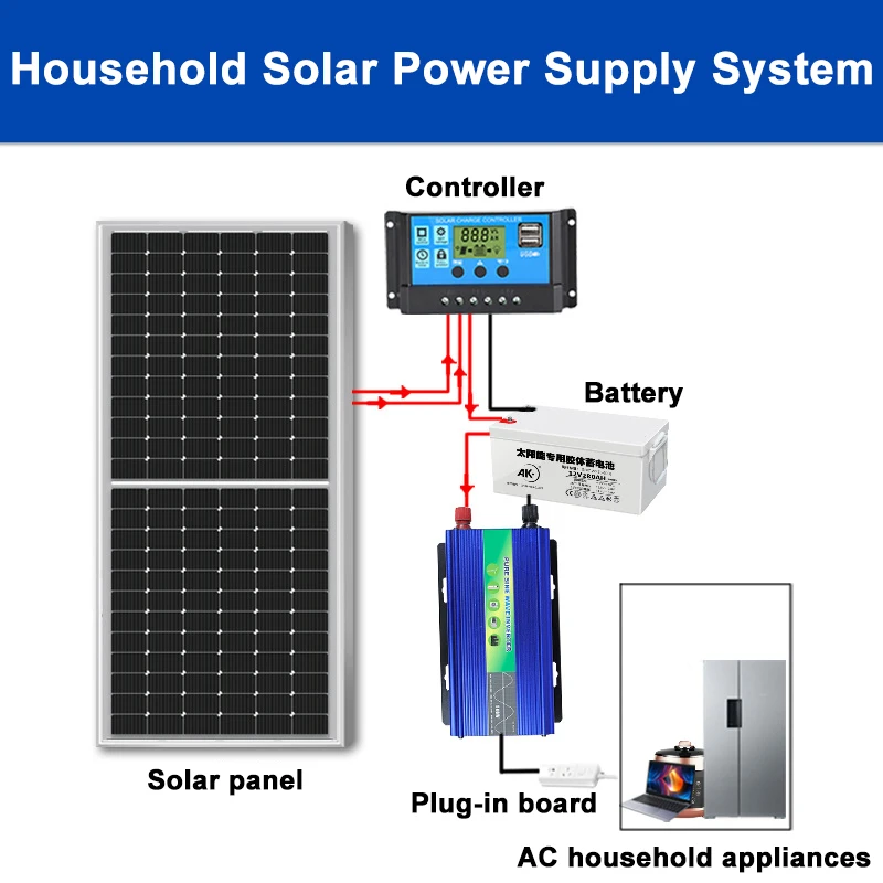 Factory Direct Sale 18V Mono Solar Panel 25W 30W 40W 60W 70W 80W 100W Exactly real Power for 12V Home/outdoor Solar system