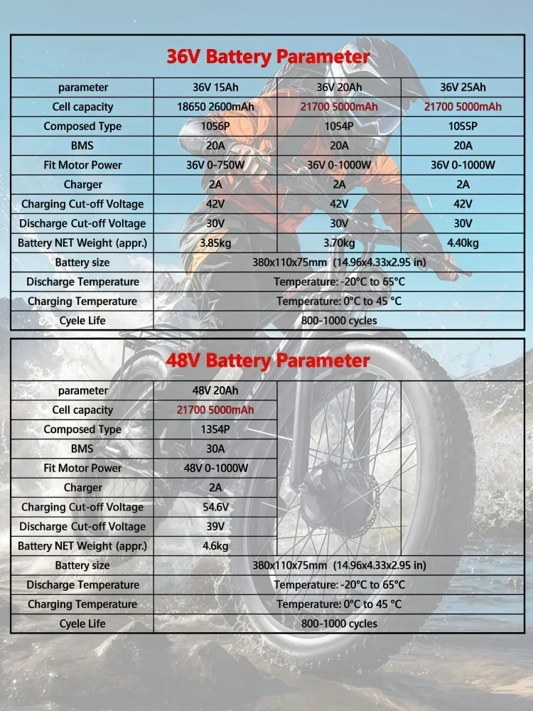 36V/48V 15Ah/20Ah/25Ah Lithium-E-Bike-Akku – Smart BMS, inklusive kostenlosem 2A-Ladegerät – Ersatz für Hitway BK3/BK5/BK6/BK8/BK11/BK37 & COLORWAY BK6 Elektrofahrräder – Detail 3