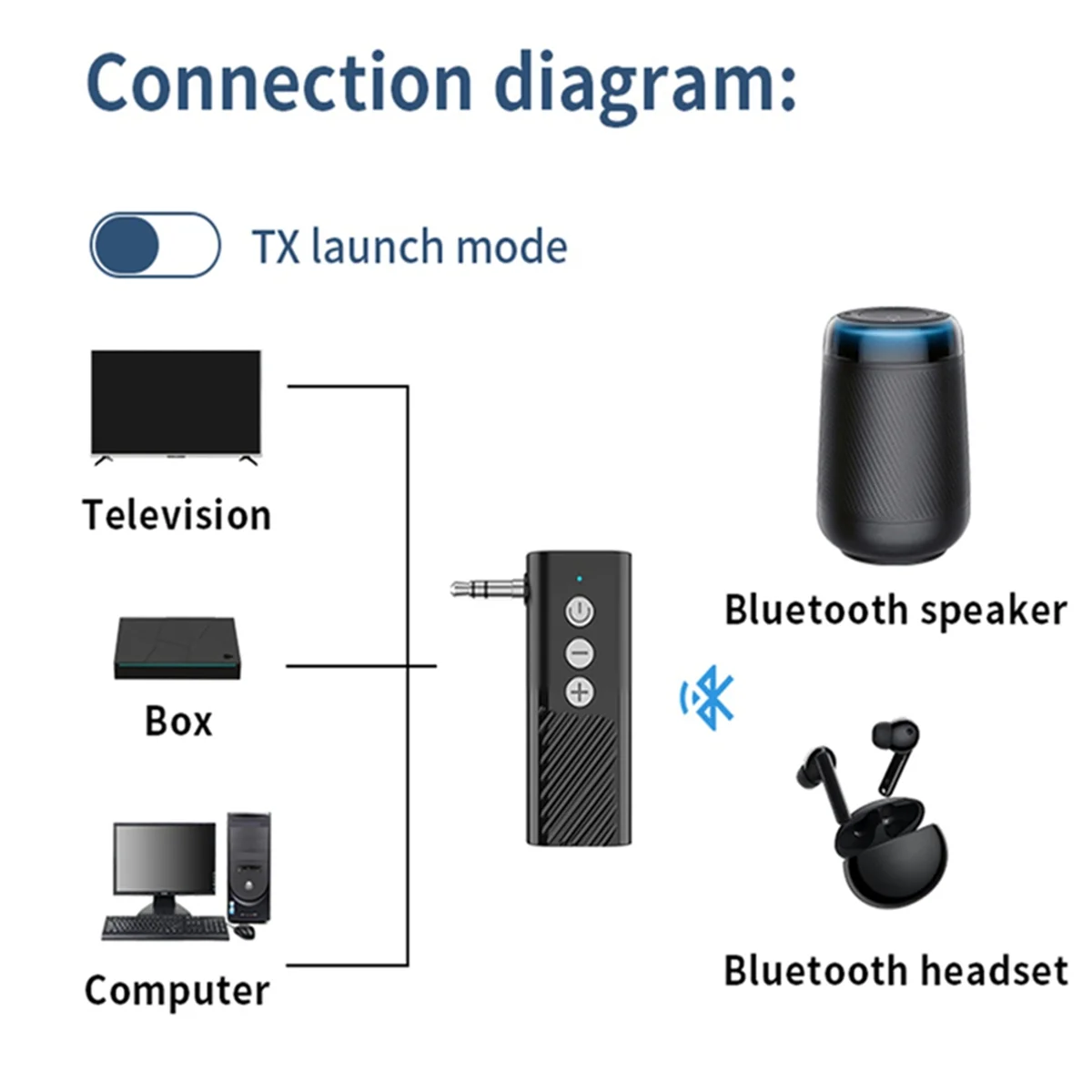 Transmissor receptor sem fio bluetooth 5.3, adaptador usb 3 em 1, receptor de áudio, carregador de carro bluetooth aux para alto-falantes de tv n01r