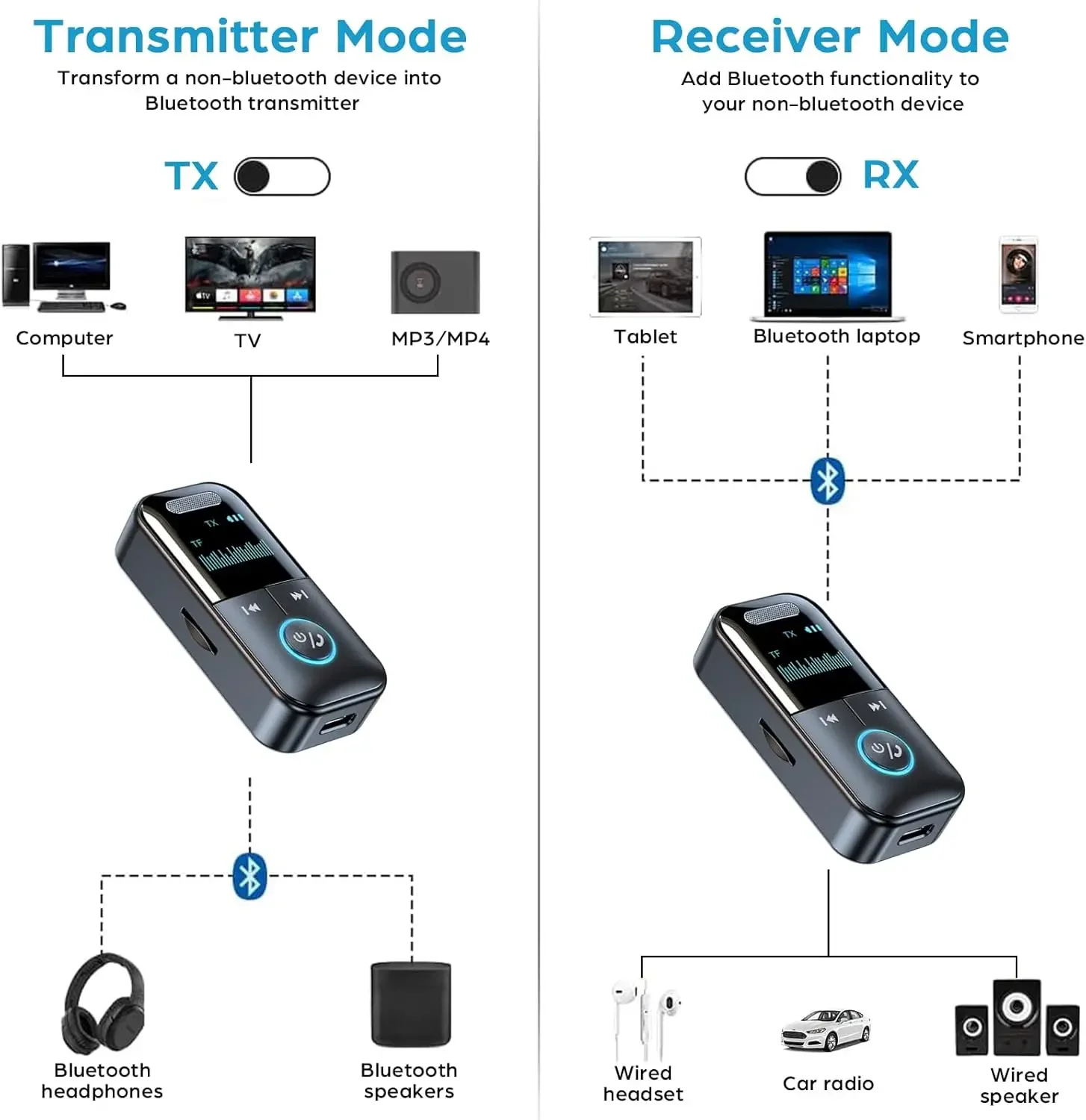 블루투스 5.4 Aux 어댑터 오디오 수신기 송신기 자동차/홈 스테레오/유선 헤드폰/스피커/TV 용 3.5mm 잭 LED 디스플레이
