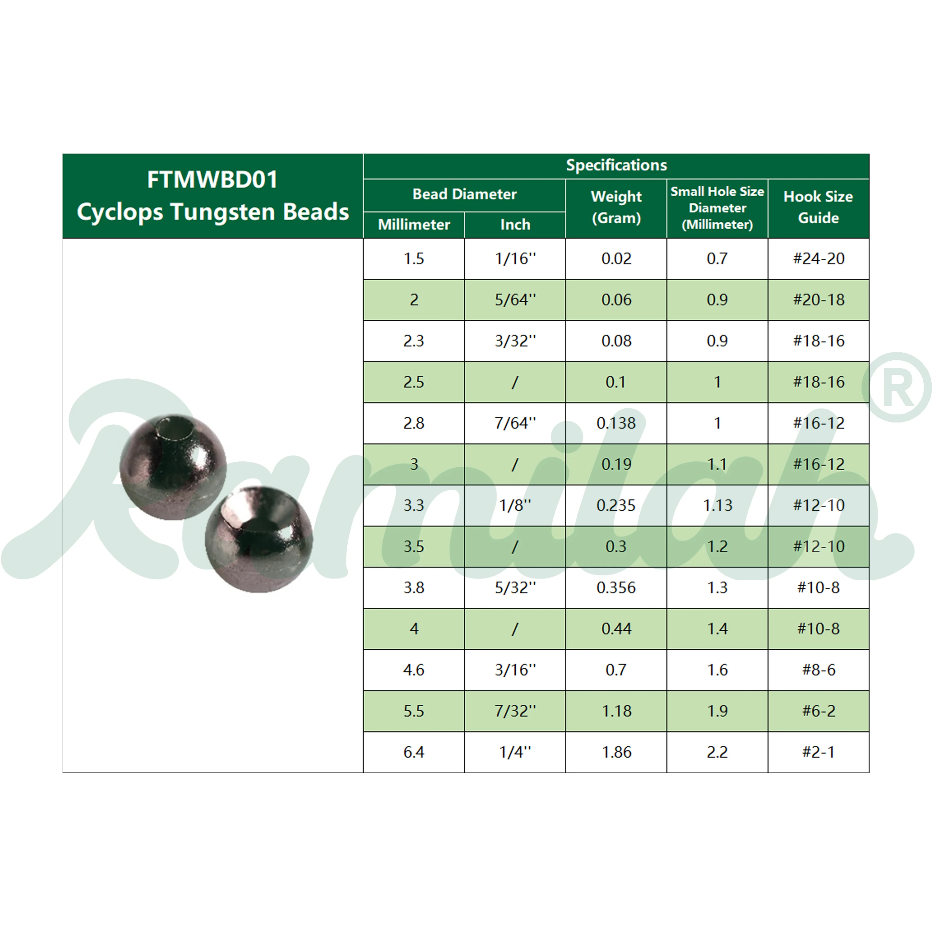 Cuentas de tungsteno Cyclops para atado de moscas - imagen 3