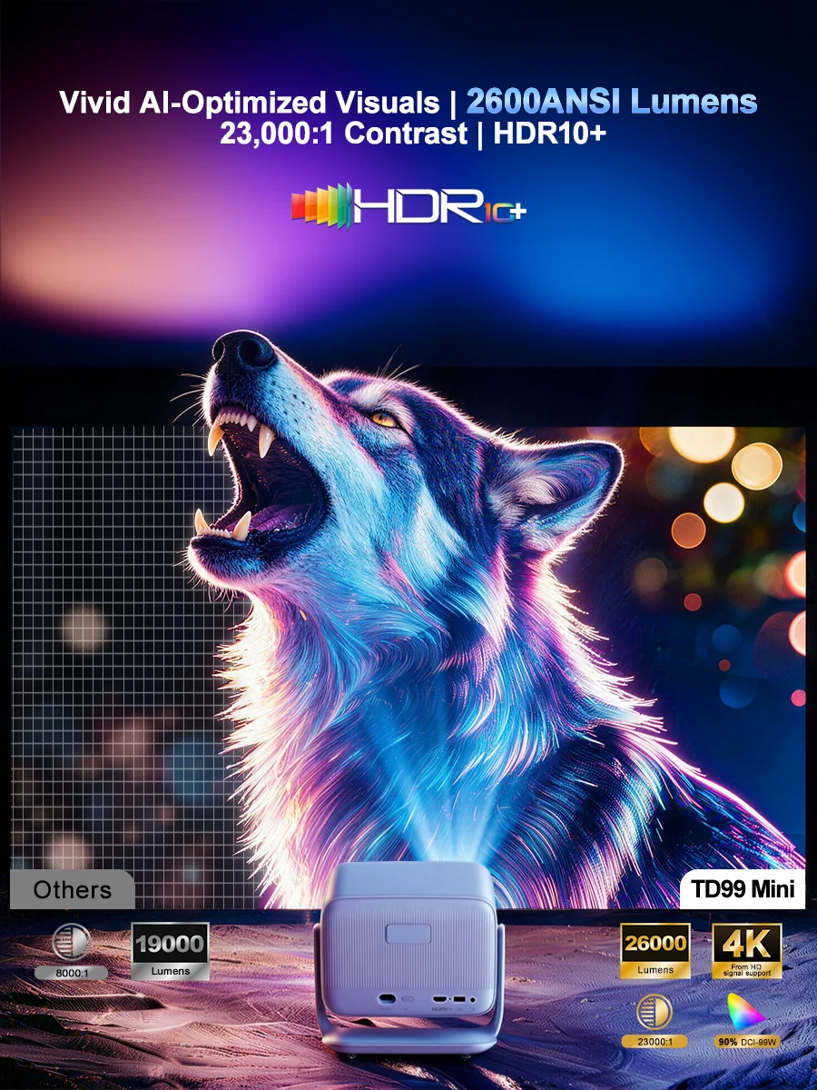 Thumbnail 2 - #58 Best Mini Projectors to Buy In 2026