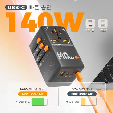 TESSAN 140W 국제 플러그 어댑터 GaN 여행용 어댑터(범용 콘센트 포함) 1 USB A 3 유형 C EU/UK/USA/AUS용 고속 충전기