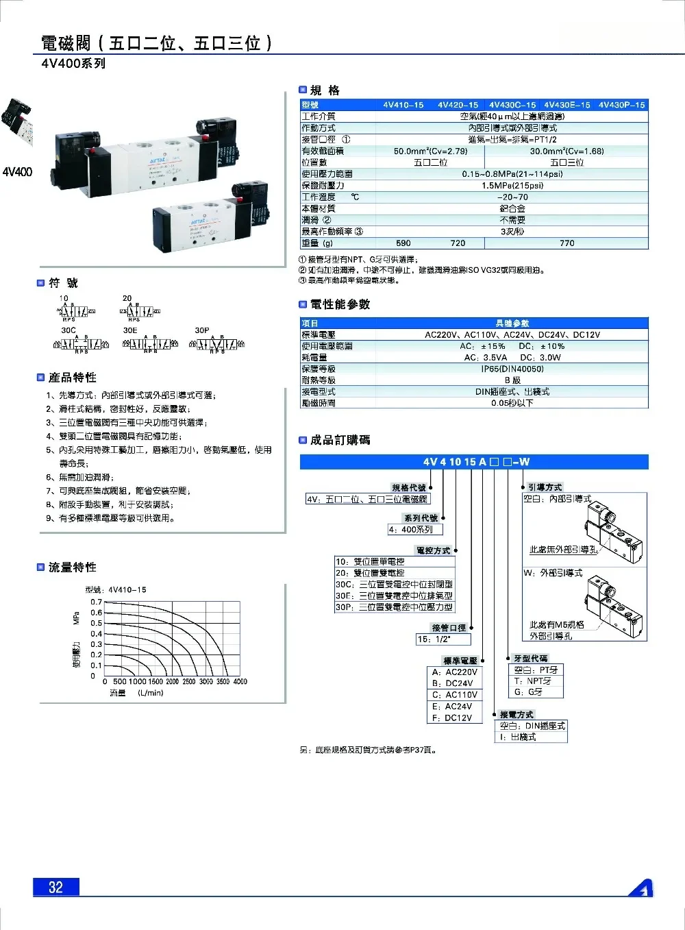El suministro de la válvula electromagnética original 4V410-15 AC220V VENTAS CALIENTES