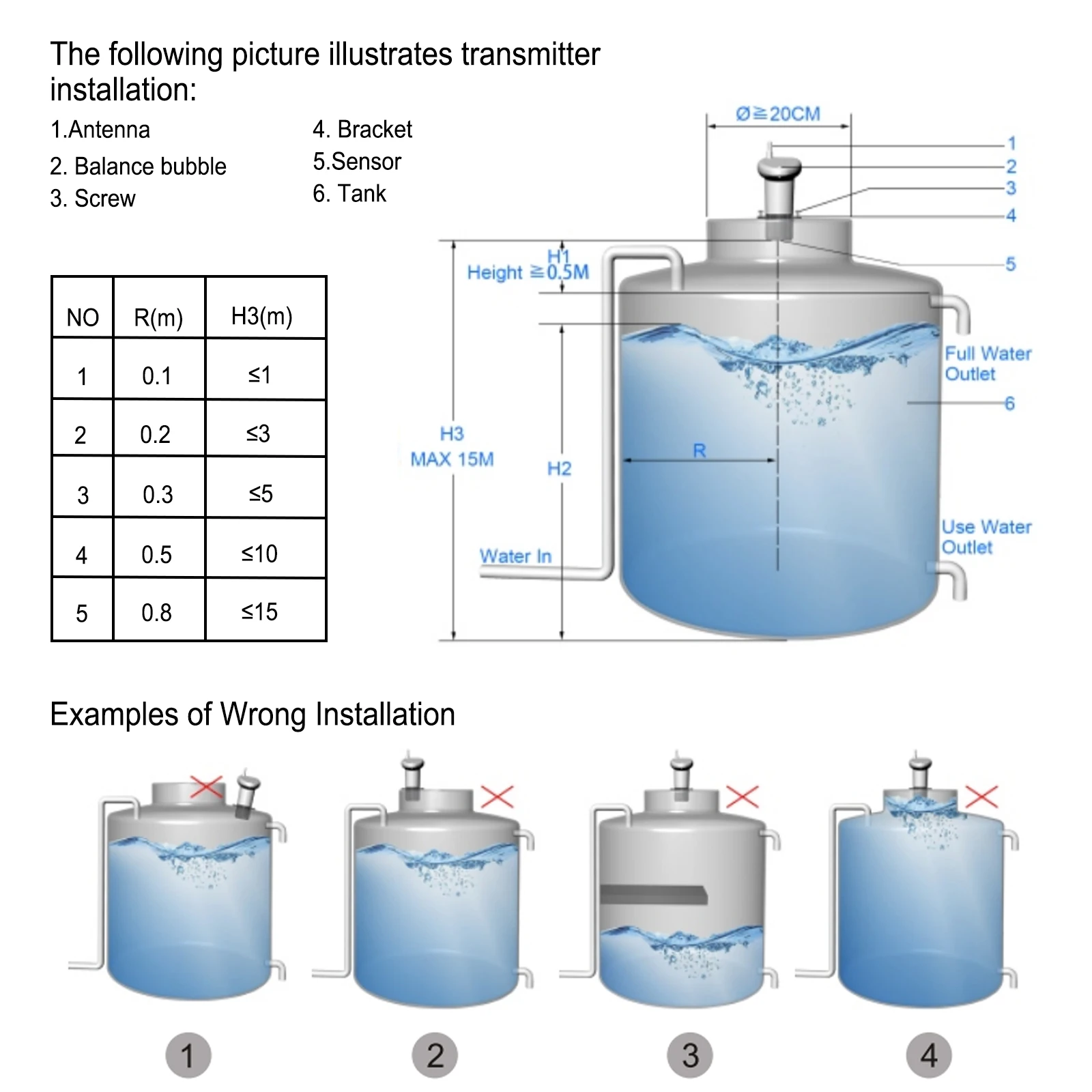 【ساخن】شاشة مستوى خزان المياه اللاسلكية 100 متر نقل عن بعد إنذار درجة حرارة عالية/منخفضة شريط عرض LCD لأبراج المياه