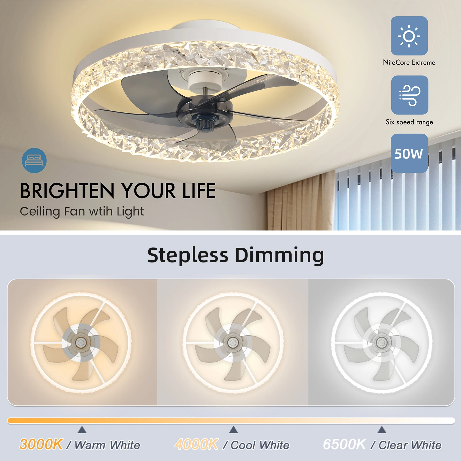 พัดลมเพดานอัจฉริยะ IRALAN พร้อ - Ceiling Fan Low Profile Flush Mount บทวิจารณ์และราคา