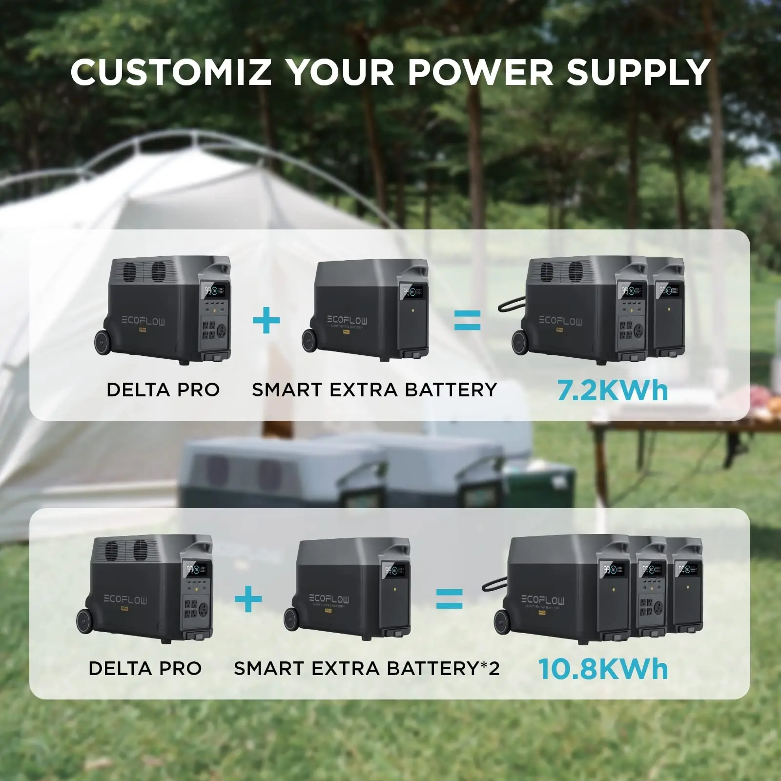 ECOFLOW Smart Extra Battery do Delta Pro, 3600Wh, 2,7H do pełnego ładowania, zapasowe do użytku domowego, Blackout, Camping, RV