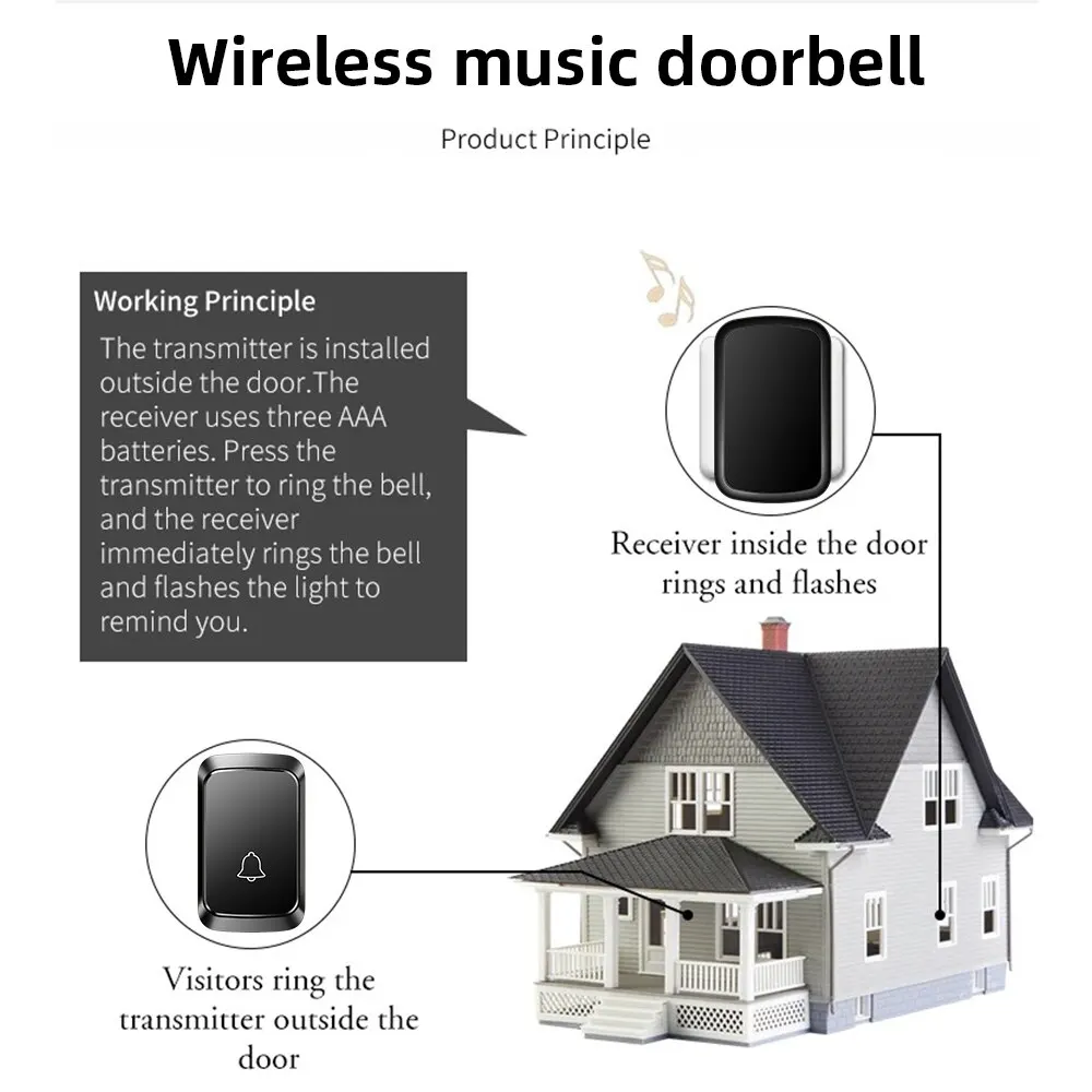 New Home Welcome Doorbell Intelligent Wireless Doorbell Remote EU US Plug Smart Door Bell Chime 12V 23A Battery Transmitter