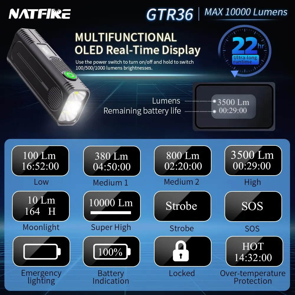 NATFIRE GTR36 MAX 10000Lms ALTO Brilho Lanterna LEDs À Prova D' Água Tocha De Caça USB-C Lanterna Tática Recarregável