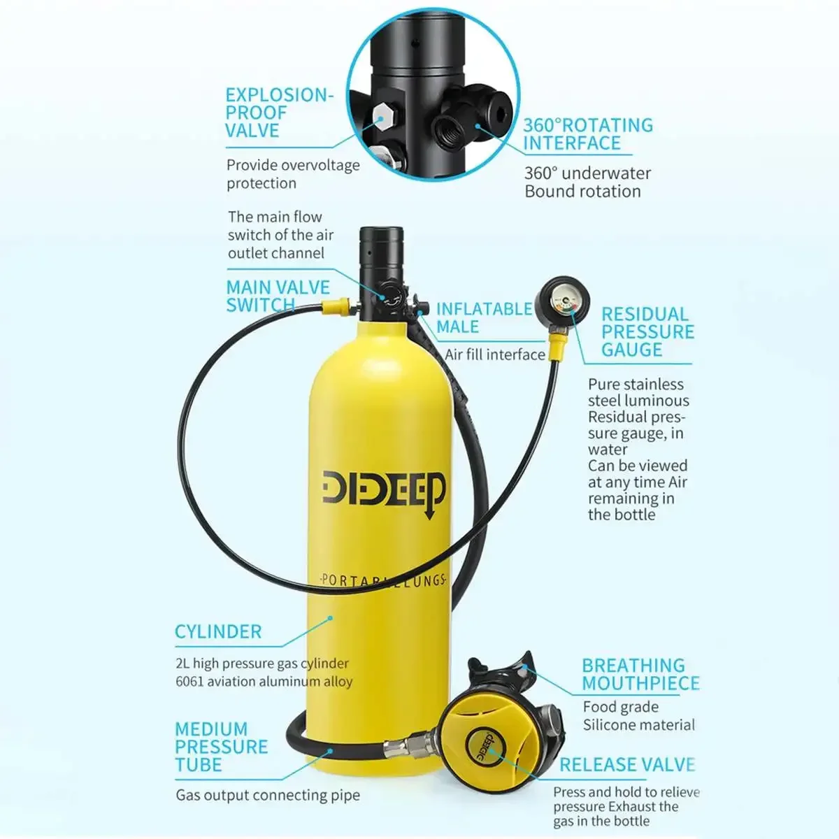 2L Scuba Diving Tank+Upgrade Pressure Gauge+Diving Vest Bag Oxygen Cylinder Tank Set Snorkeling Equipment New