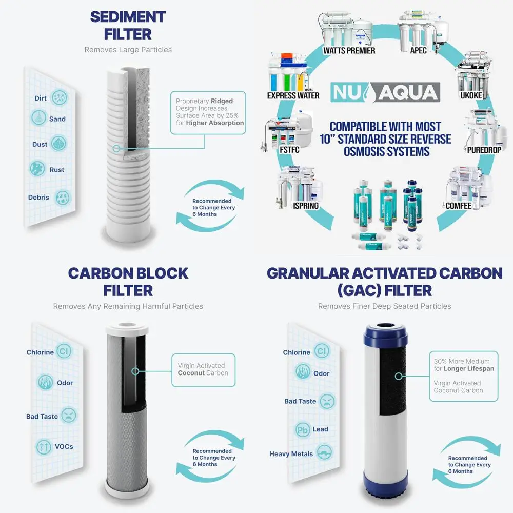 

4-Stage 2-Year Under-Sink RO Filter Replacement Kit: Sediment & Carbon Filters, Parts & Fittings Included