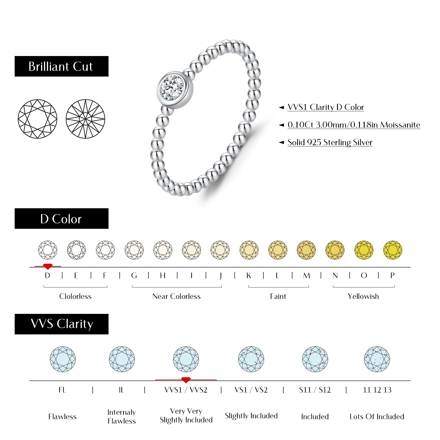 Women's 925 Sterling Silver Bezel Setting Moissanite Ring, Stackable