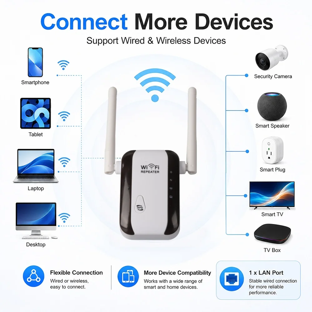 Wifi Repeater with 2 Antennas Wireless Signal Amplifier Extended Network Enhancer EU US Home Router 300mbps Through The Wall