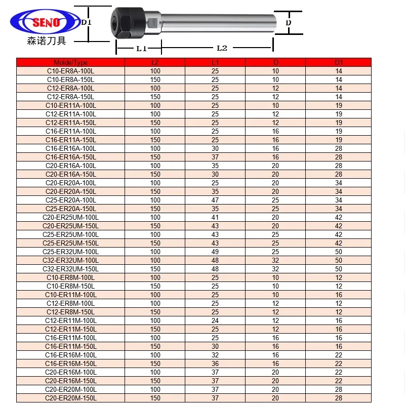 SENO C6 C8 C10 C12 C16 C20 C25 C32 ER8 ER11 ER16 ER20 ER25 ER32 100L 150L Collet Chuck Holder CNC Milling Lengthen Tool Carrier