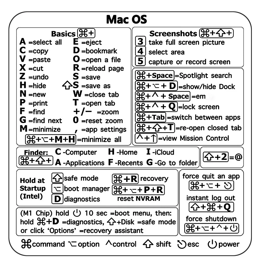 1Pcs Reference Keyboard Shortcut Sticker Adhesive For PC Laptop Desktop Windows Office Stickers