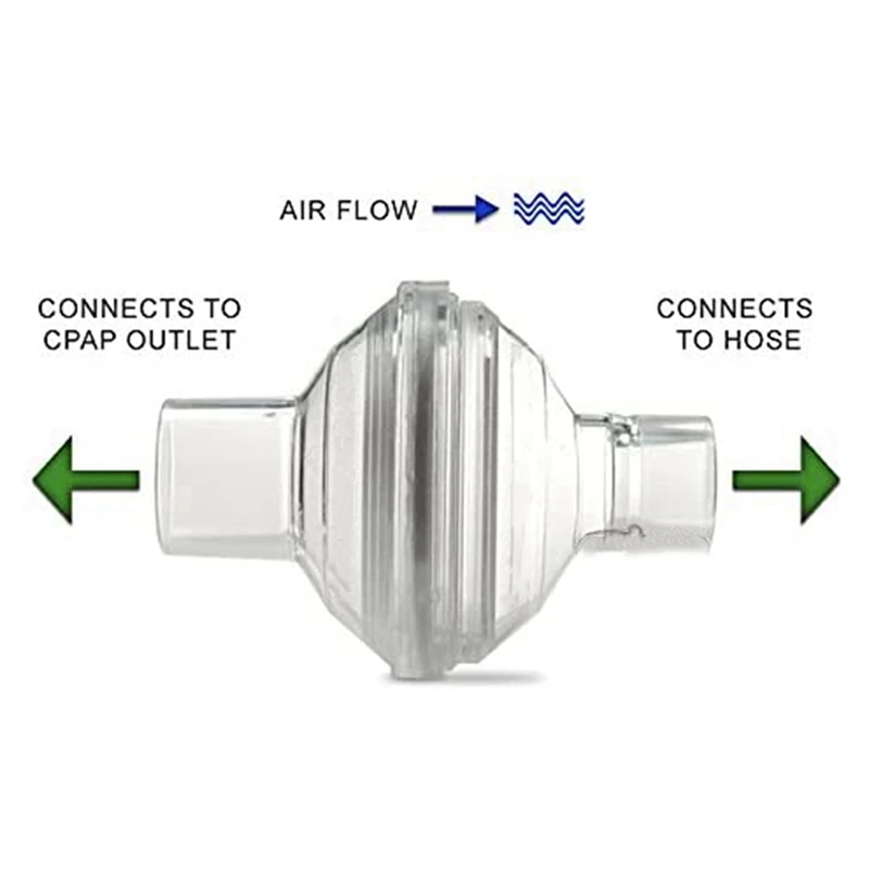 Viral In-Line Outlet Filter Compatible with for Resmed, Dreamstation CPAP/BiPAP Machine, 24 Packs