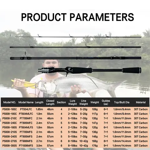 10 best sales ryobi fiskespön - №2