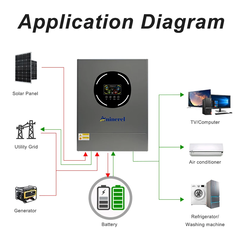 Aninerel جديد 11KW 6.2KW 48V عاكس للطاقة الشمسية الهجين المنزلية المزدوج الناتج المدمج في MPPT 120A 160A جهاز التحكم في الشحن 220 فولت واي فاي #3