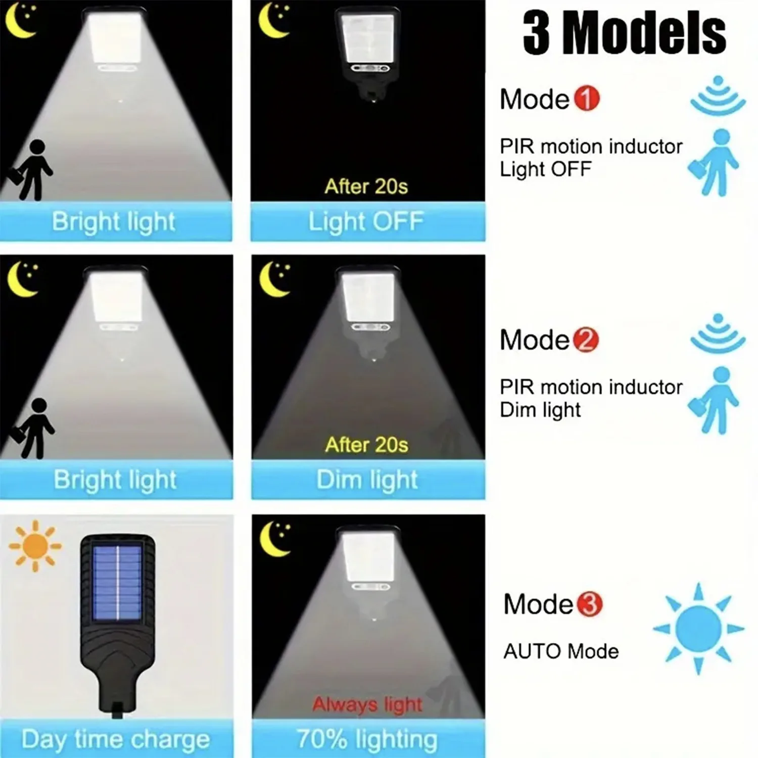 Imagem -05 - Solar Powered Rotatable Lâmpada de Parede Exterior Pátio Estrada Led Três Modos Switching Human Sensing Impermeável Street Lamp