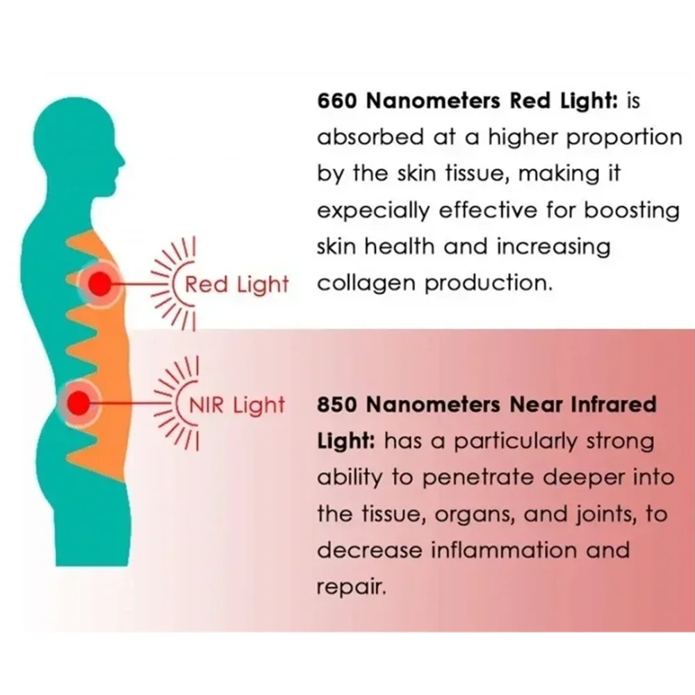 660 and 850nm Near Infrared Light Devices, Red Light Large Pads Wearable Pads,  Relieves Joint Fatigue Relaxes Muscles