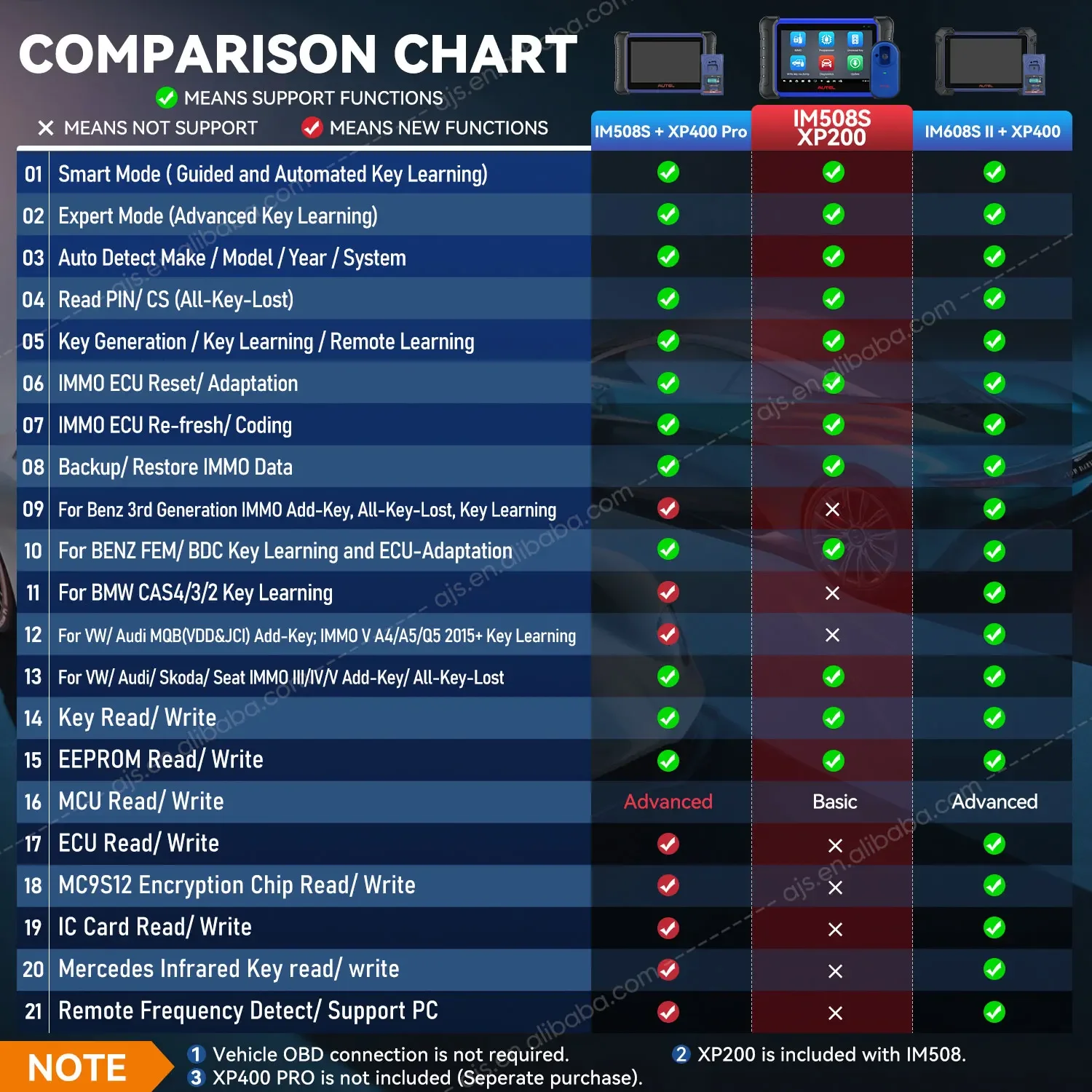Autel Official Store Maxi IM508S 28+ Services Schlüsselanhänger Programmierung Android 11 OBD2 Scanner IM508 II XP200 Altardiagnosetool