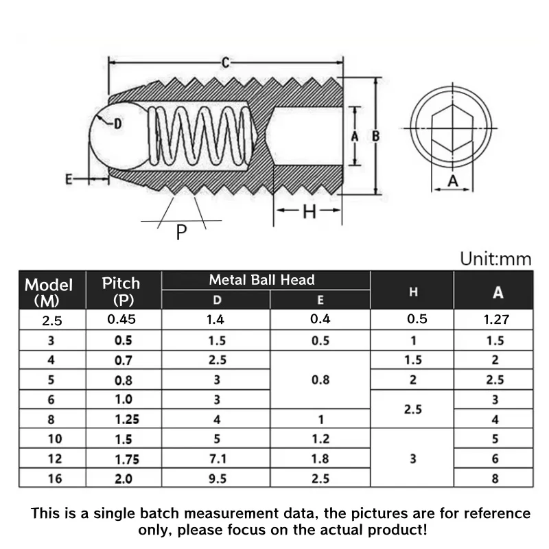 Black Grade 12.9 Hex Socket Allen Spring Ball Plunger Grub Point Set Screw Bolt M2.5 M3 M4 M5 M6 M8 M10 M12 M16 Headless Bolt