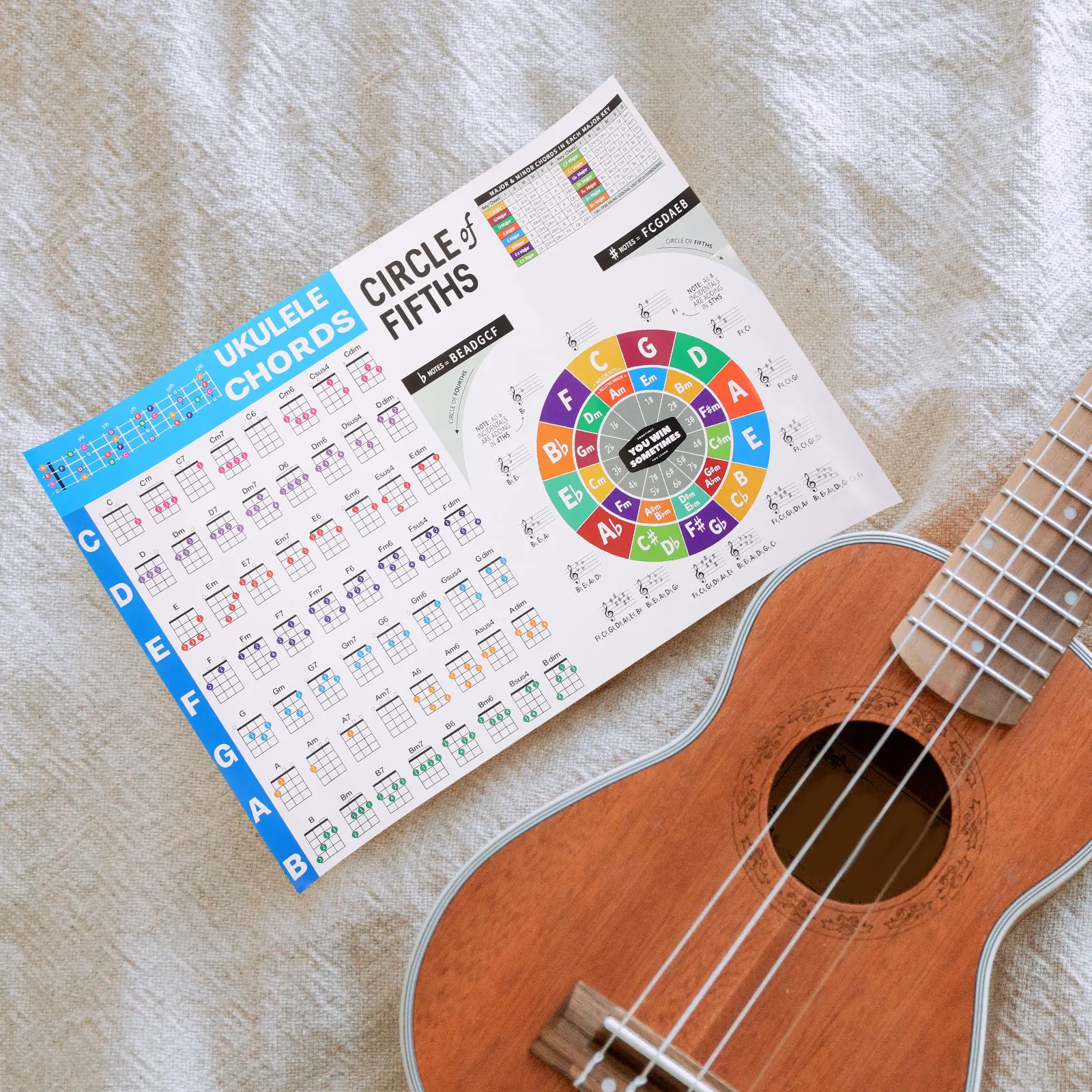 

Chord Chart Learning Ukulele Beginner for Reference Guide with Large Poster Paper