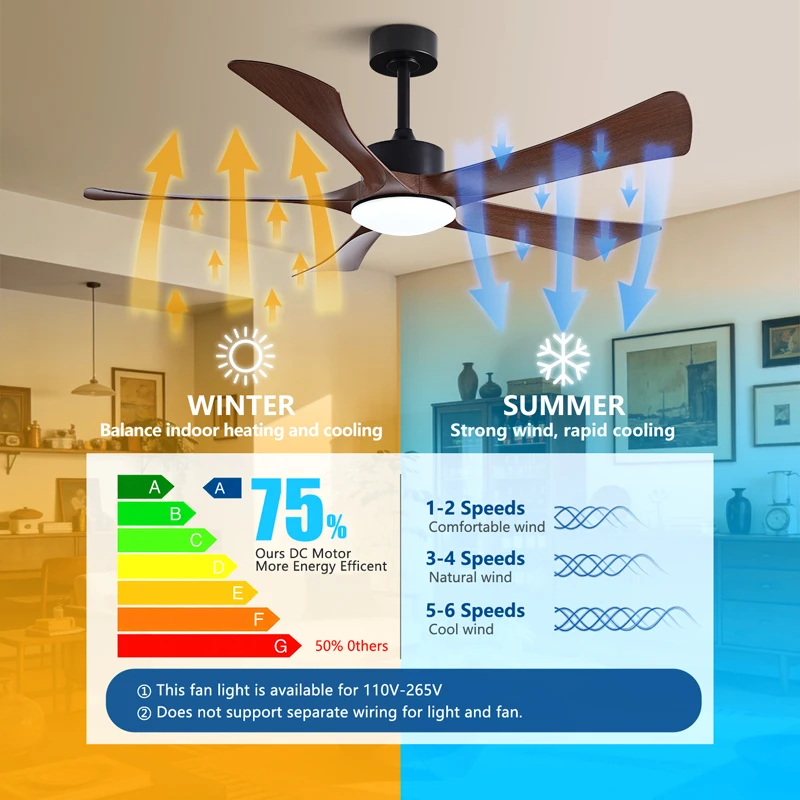 Vintage Industrial 42/52 Inch Ceiling Fan with 5 Blades Light And Remote Control for Coffee Shop Home Hotel Office Ventilator