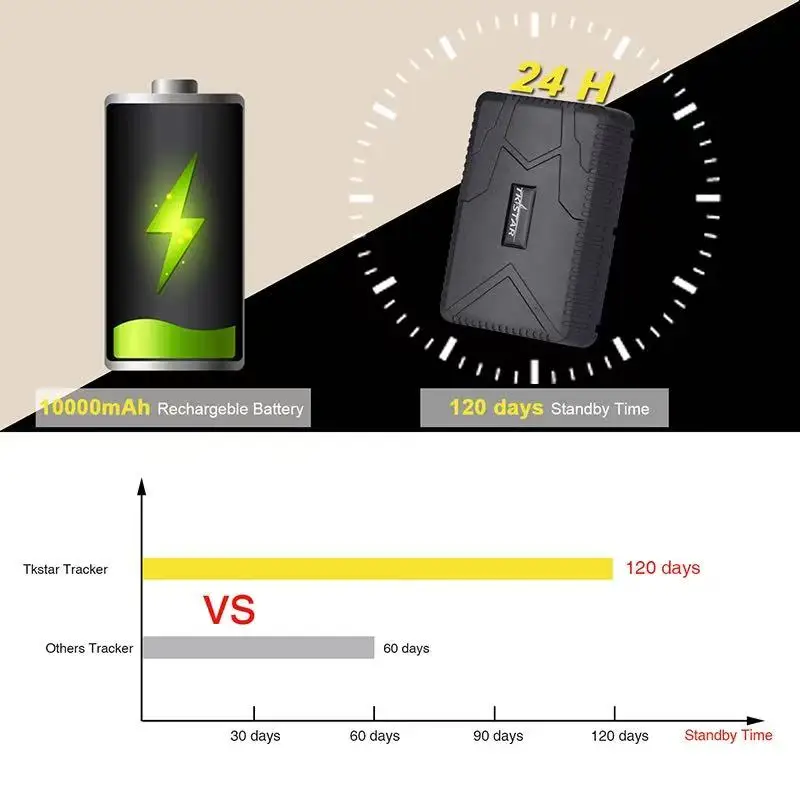 4G TKSTAR TK915 10000mAh 2G Tracker GPS Locator Magnet Waterproof IP65 GPS Car Tracker Long Standby Time LIFETIME FREE APP image 5