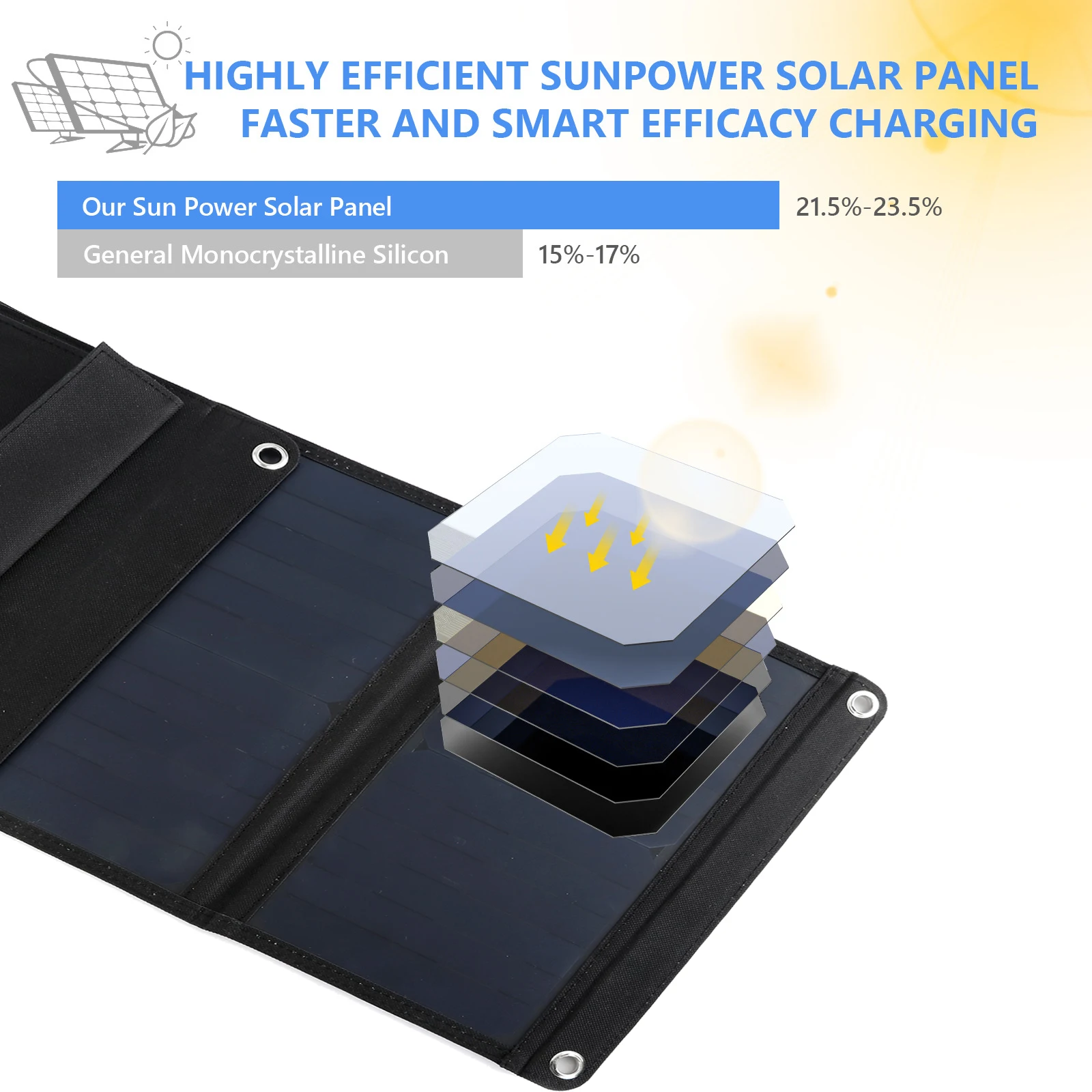 Imagem -02 - Dobrável Painel Solar à Prova Dqágua Células Solares Qc3.0 Carregamento Rápido Painel Solar Monocristalino Sistema de Geração de Energia Solar 100w