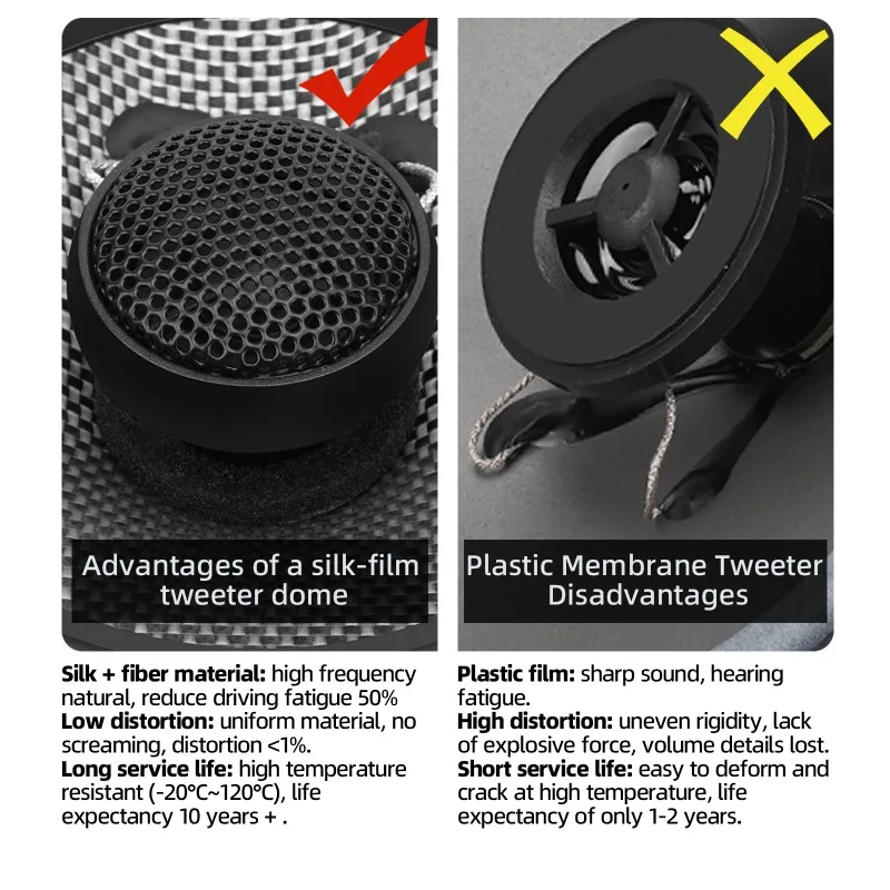2Pcs 5.25 Inch 2 Way  Car Coaxial Speaker 300W Peaker 4 Ohm Carbon Fiber Basin Full Frequency Car Speakers Hifi Home Music Sound