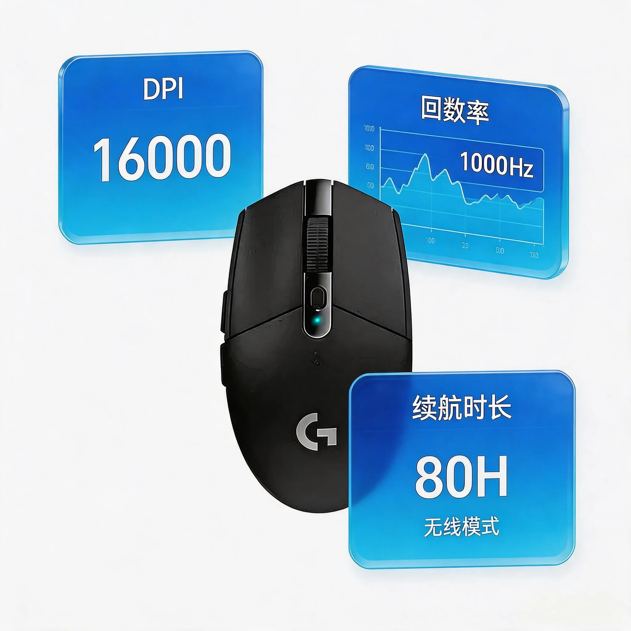 

Logitech G304 Hero Edition RGB Wireless Mouse - Battery-powered, six-button programmable, with smooth gaming experience