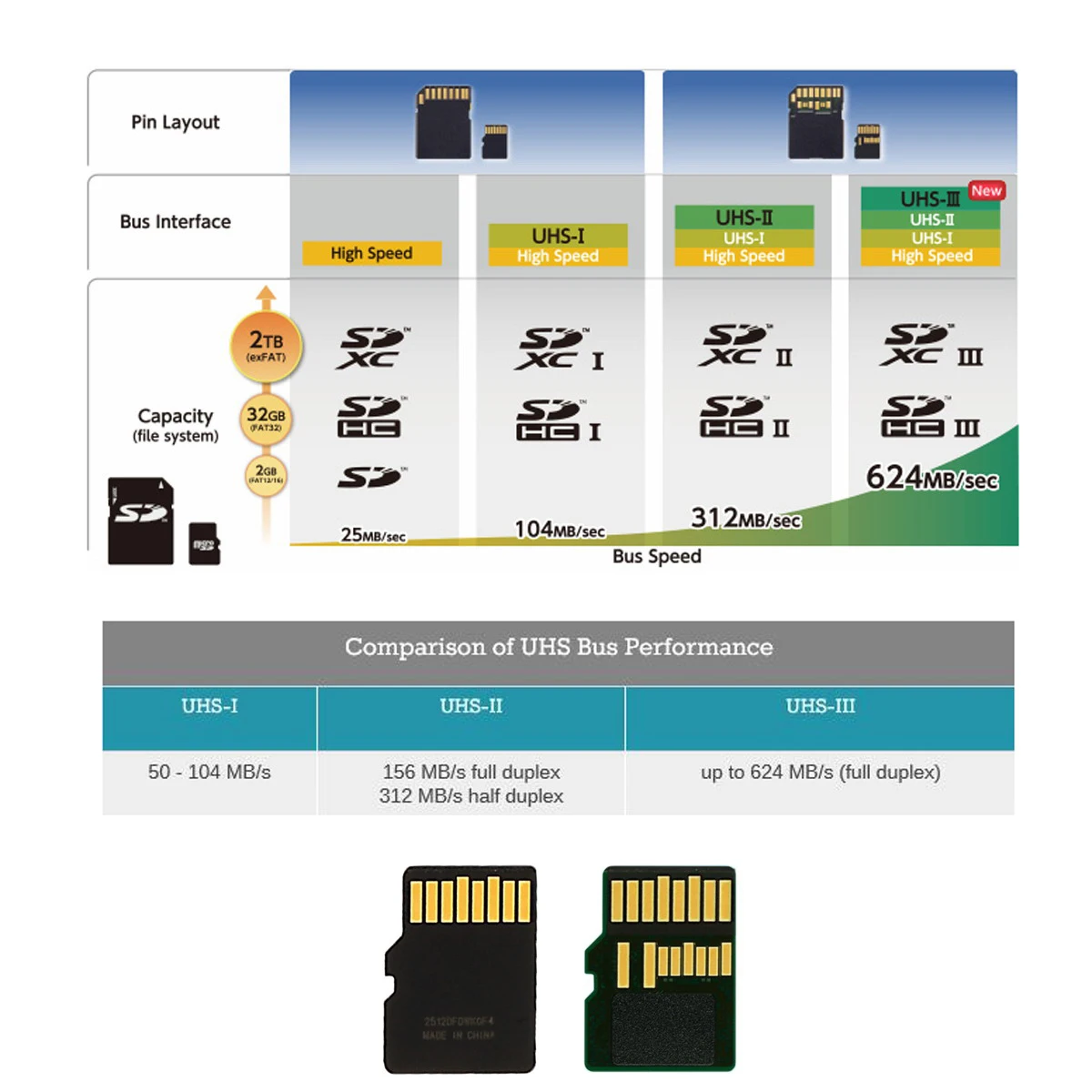 CYDZ Extension UHS-III UHS-3 UHS-2 TF Micro SD Male Extender to TF Card Female