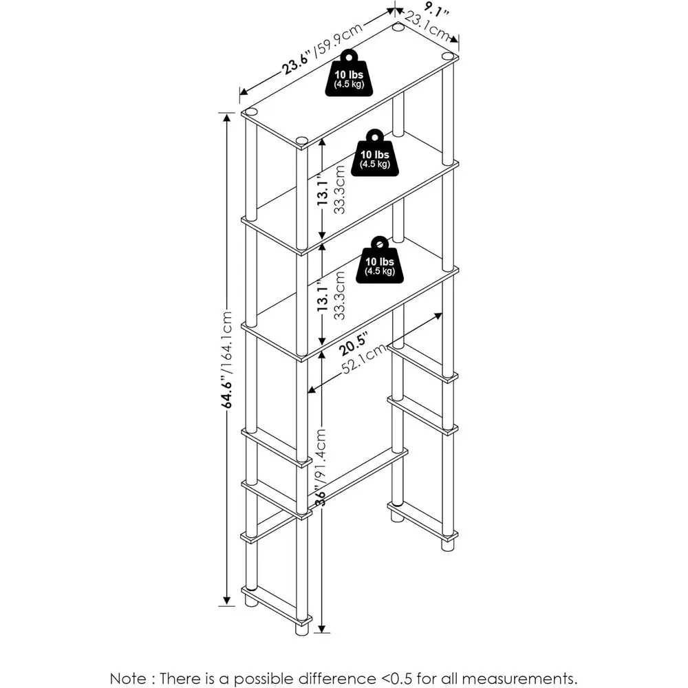 description