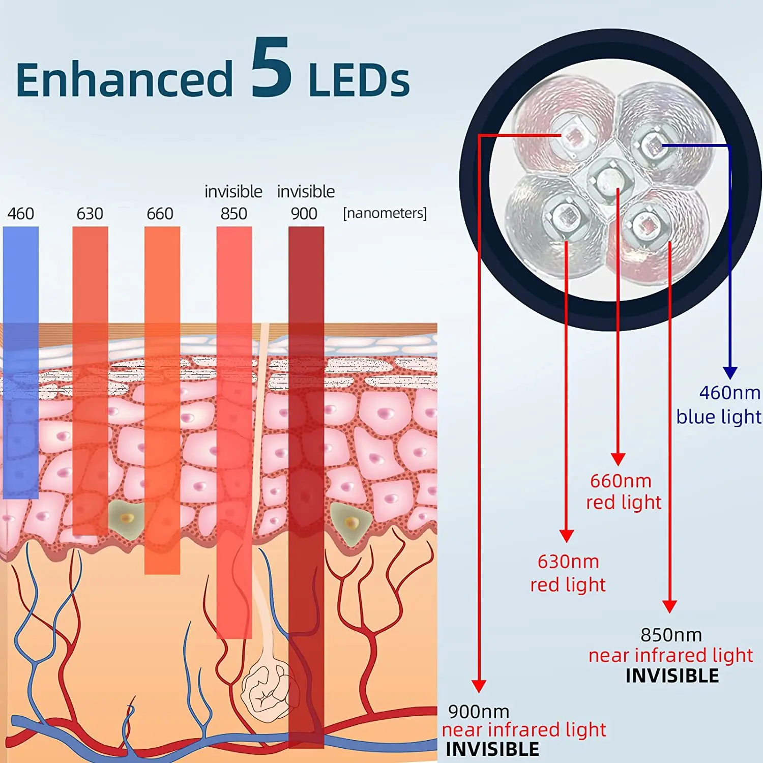 Dispositivo de tratamento de luz vermelha, Canker dolorida fria, Alívio da dor para lábios, nariz, orelha, pés, infravermelho