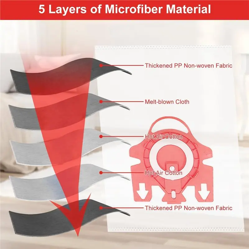 【GRATEFUL】ถุงเปลี่ยนสำหรับเครื่องดูดฝุ่น FJM C1& C2 - ถุงเก็บฝุ่นแบบกรอง HEPA ชนิดสังเคราะห์ สำหรับรุ่น S300, S700 Hoover