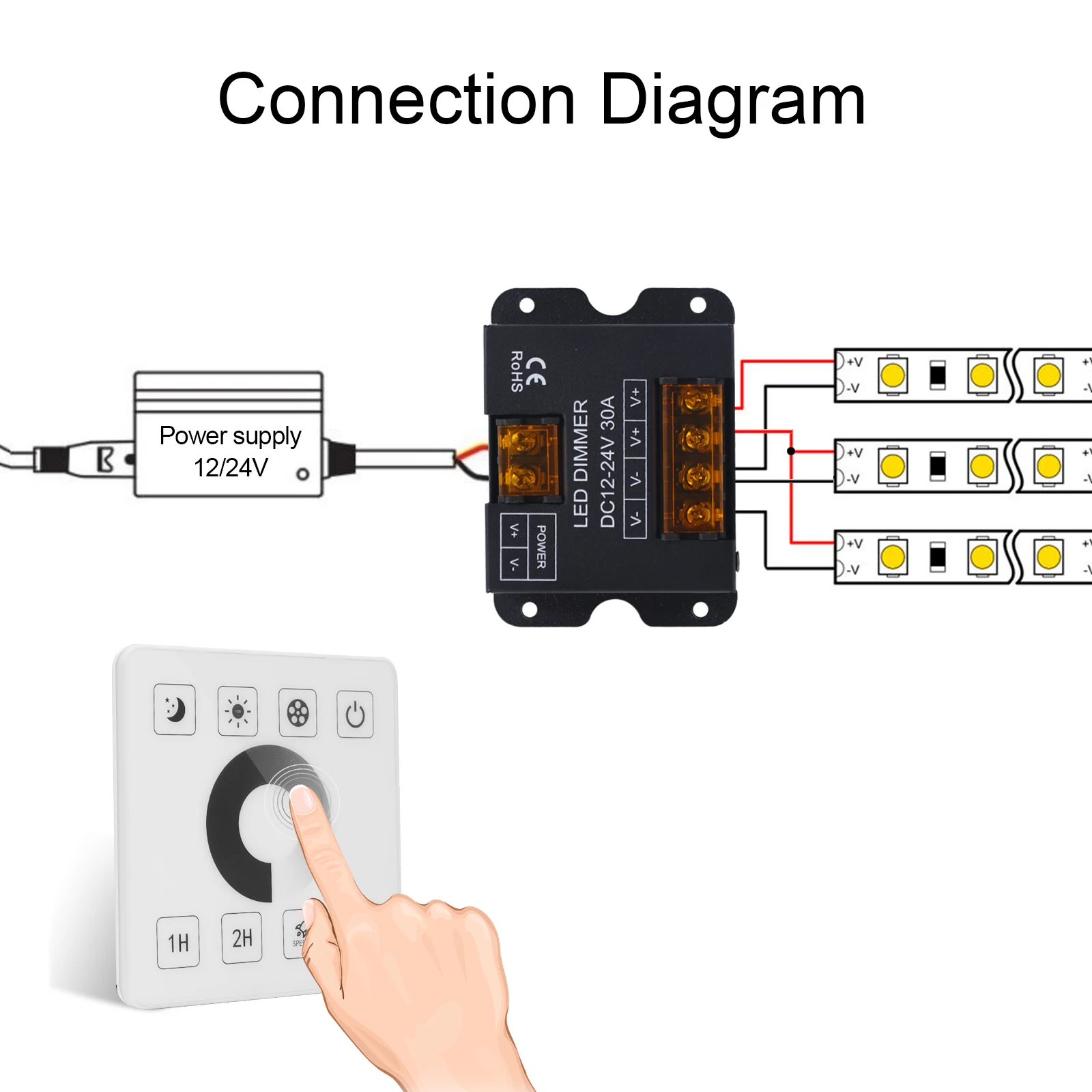 DC5V 12V 24V แผงสัมผัส LED สวิตช์ Dimmer 30A 50A 2.4G RF Wireless Controller สําหรับเดี่ยวสี/CCT/RGB/RGBW/RGBWC LED Strip