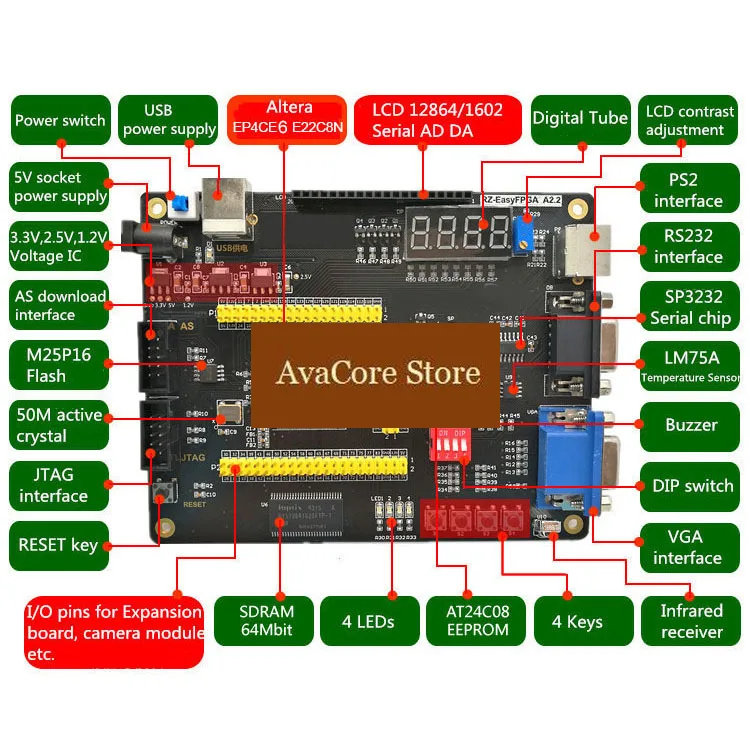 AvaCoreEP4CE6E22 FPGA Development Board USB JTAG Programmer Kit, VGA UART PS2 Interfaces, Electronic Design Learning, Altera Cyc