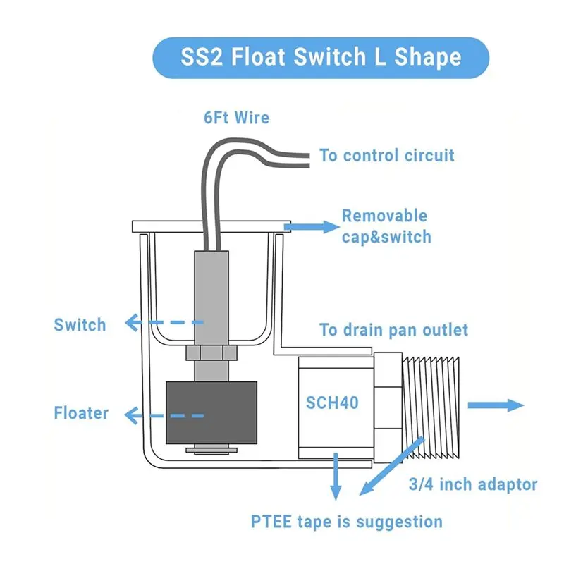 ABYN-For HVAC Drain Pan Condensation Outlet For Safe-T-Switch SS2 Float Switch L Shape AC Water Level Switch With Adapter