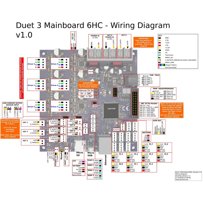 Imagem -06 - Placa Controladora Atualizada para Impressora 3d Duet 6hc Placa-mãe Avançada 32bit para Cubo Blv Mgn Máquina Cnc