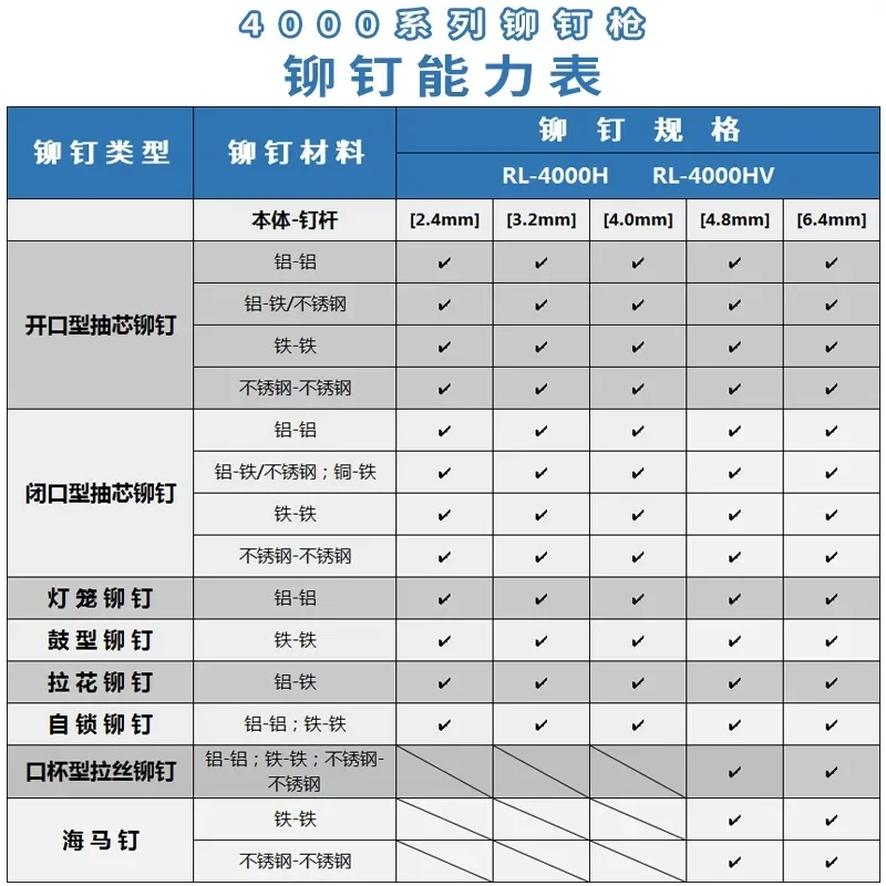 Pneumatic Hydraulic Rivet Gun RL-4000HV Industrial Grade Rivet Gun Self-priming Nail Gun Stainless Steel