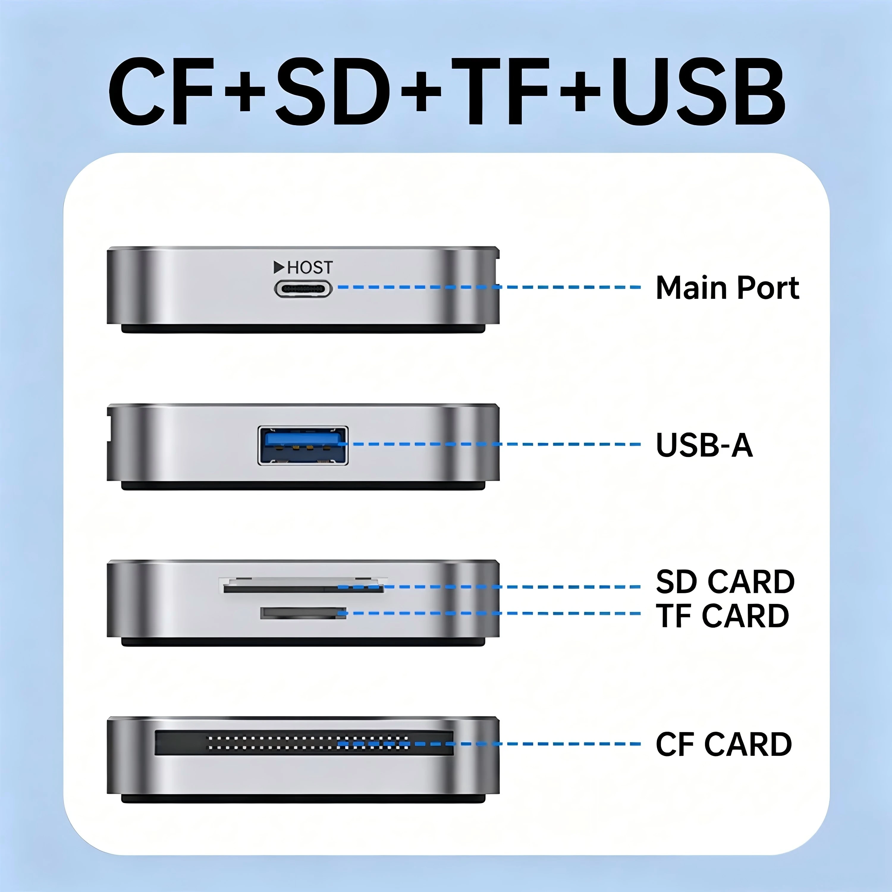 KEBIDU Magnetic 4-in-1 5Gbps Card Reader CF SD TF USB-A Ultra Thin Type-C Adapter For Phone Camera Drone Video Transfer