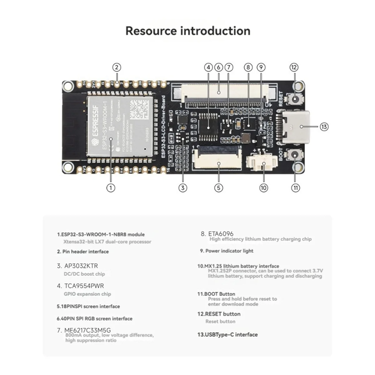 Waveshare ESP32-S3 RGB LED Driver Board Onboard ESP32-S3-WROOM-1-N8R8 Module 40/18 Pin Type-C Compatible for Arduino-IDE K