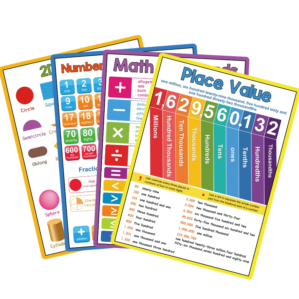 Imagem -05 - Matemática Posters para Crianças Math Learning Tool Montessori Mathematical Training Teaching Aids Elementary School Classroom Table Chart