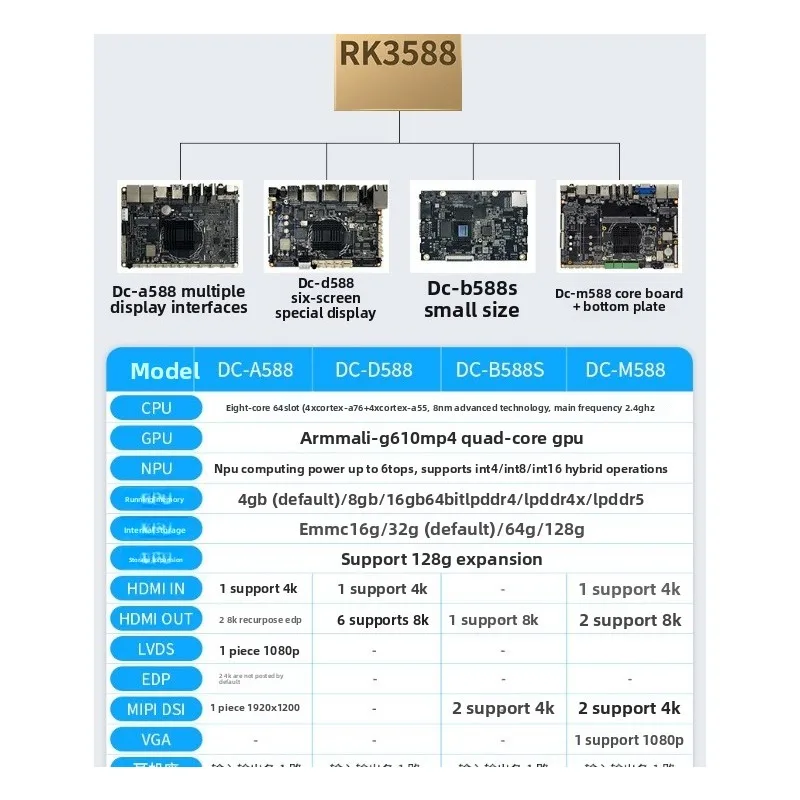 لوحة تطوير Android، اللوحة الرئيسية للكمبيوتر الصناعي Linux/Ubuntu IPC اللوح الأساسي