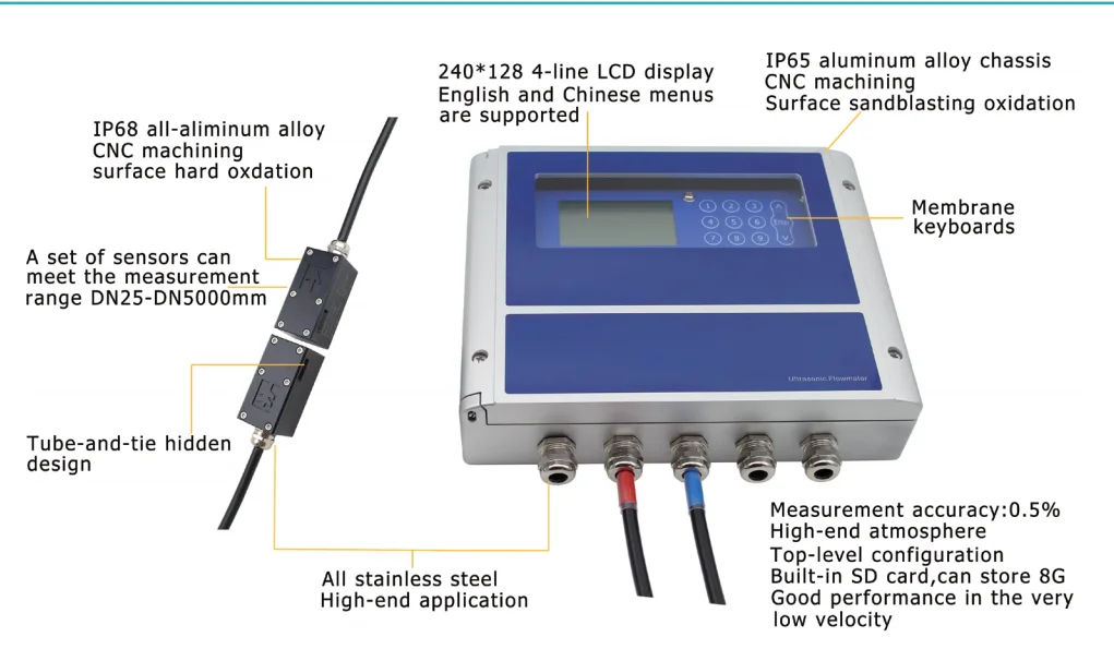 Great GUF-1000LSAll-Mount Clamp- On Type Ultrasonic Flowmeter High Accuracy RTD Model Save Energy