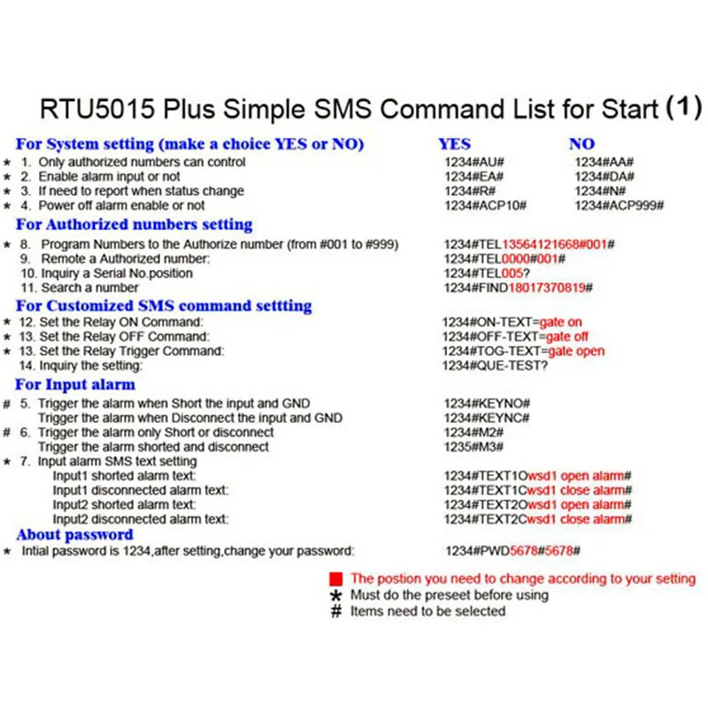 RTU5015 Plus GSM Remote Board with Two Alarm Input and One Relay Output and SMS Control Battery for Power Off Alarm HOT